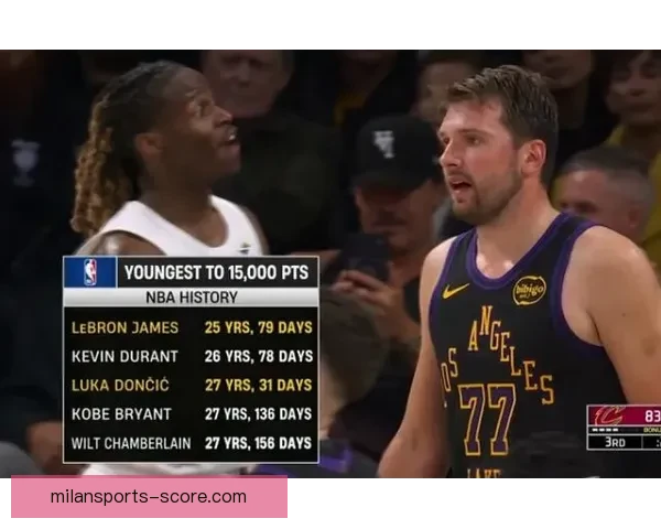 东契奇狂破八项纪录超科比湖人最年轻达成15000分仅次詹杜